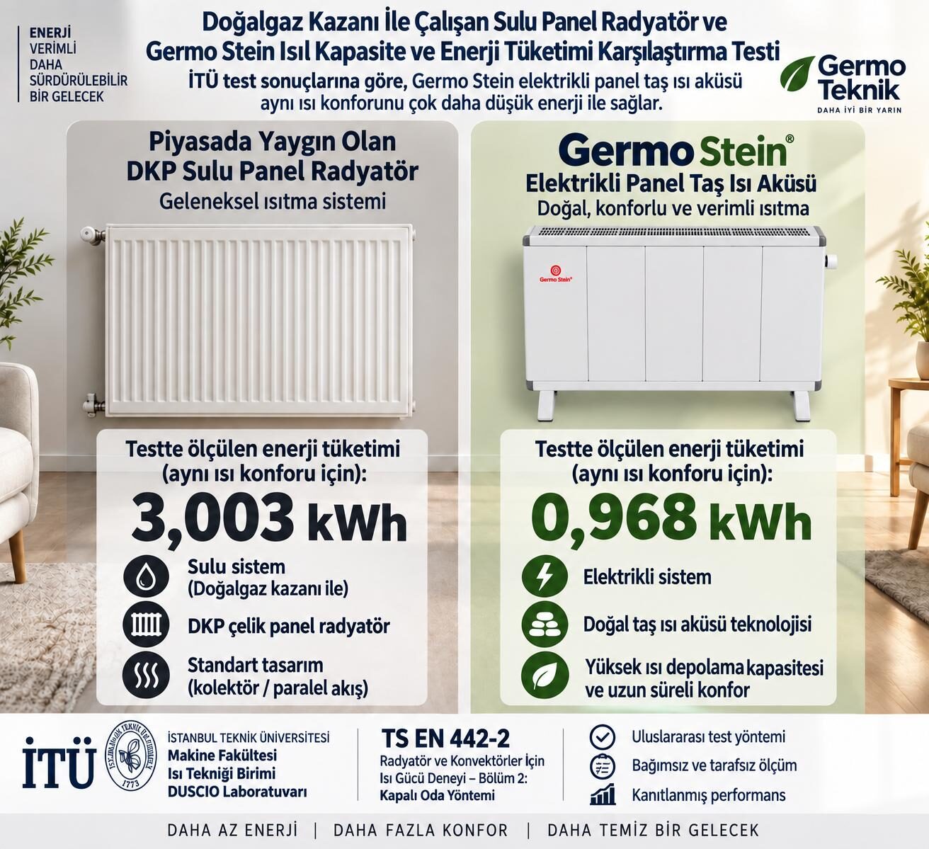 Kapalı oda yöntemi test düzeneği